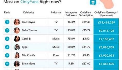 amouranth onlyfans revenue|10 Top OnlyFans Earners Revealed